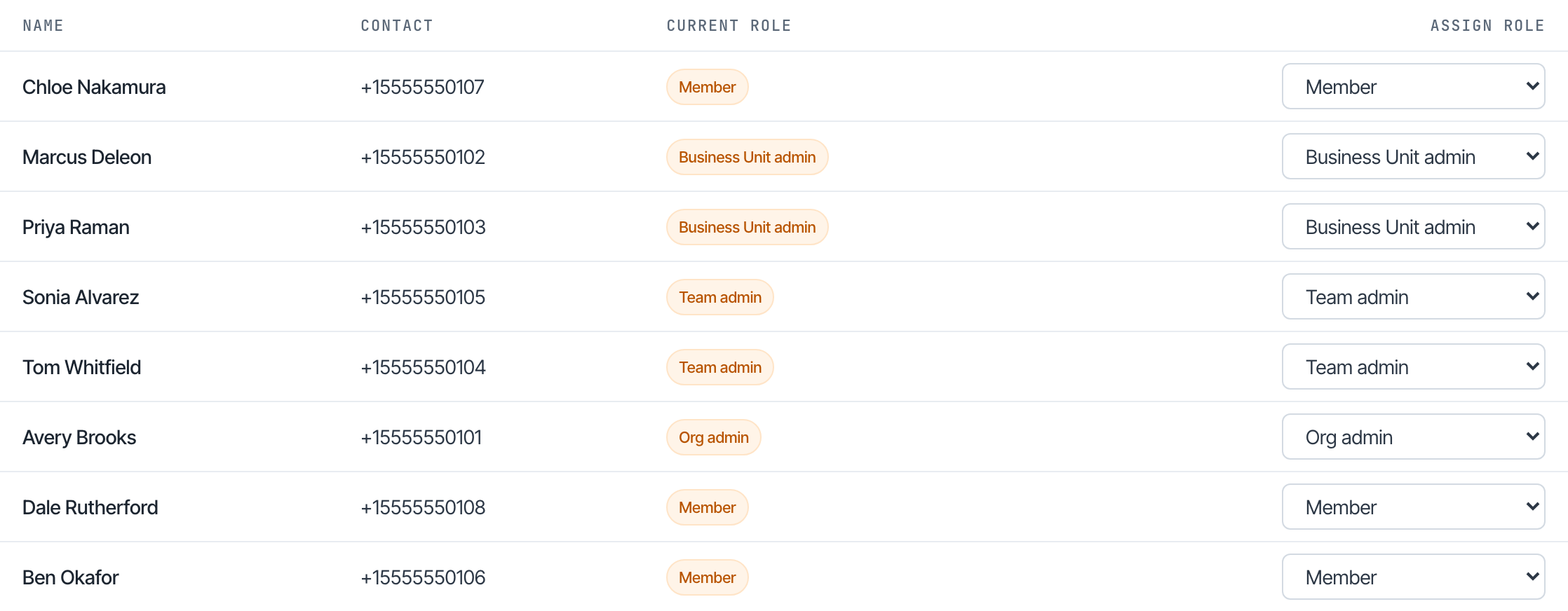 Changing a role on the Roles page